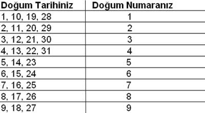 dogumt1.jpg