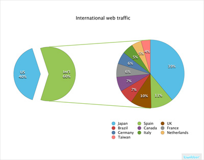 traffic1239206893.jpg